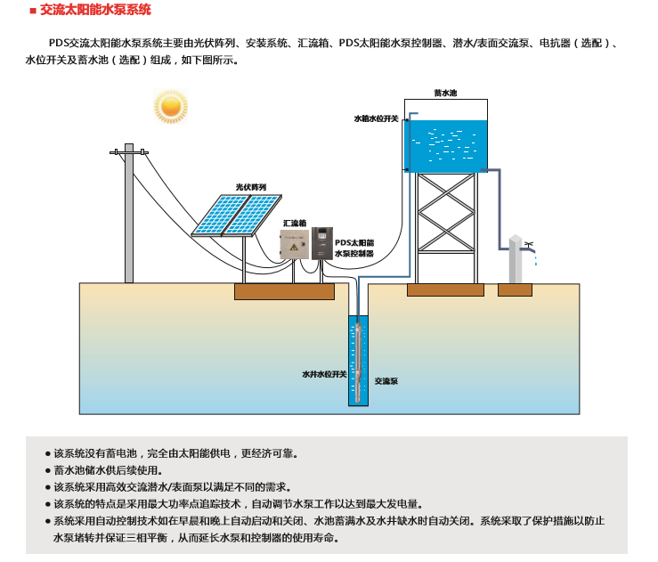 光伏水泵系統(tǒng)應用場景